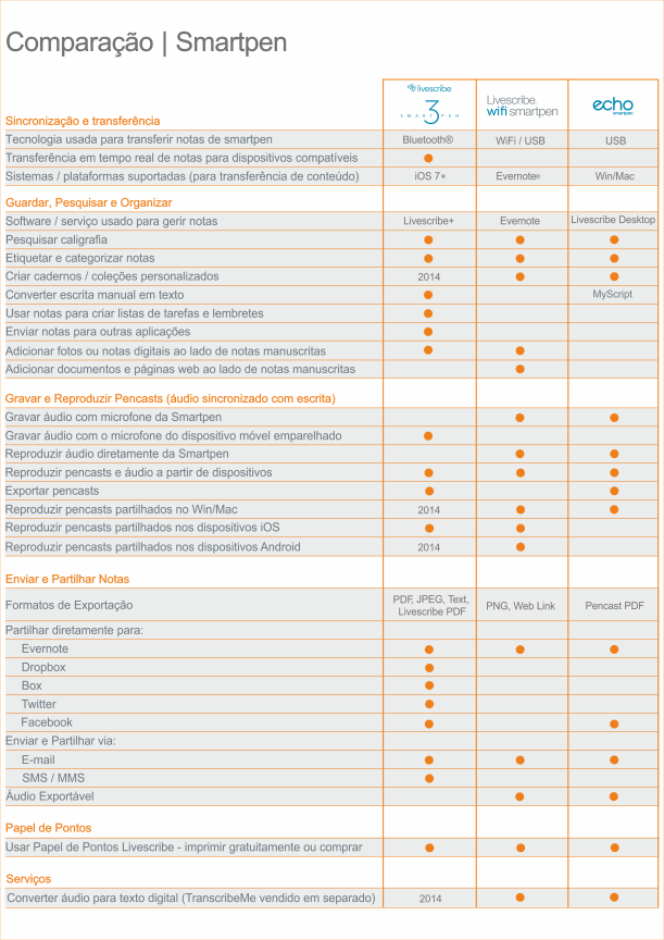 Comparação - Smartpen