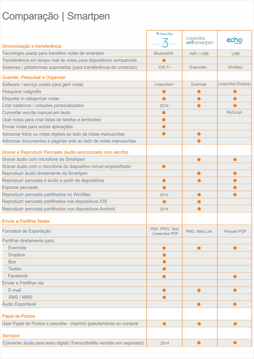 Comparação - Smartpen
