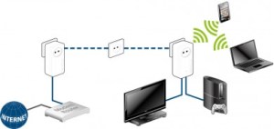 Ligar equipamentos multimédia por Wi-Fi e LAN