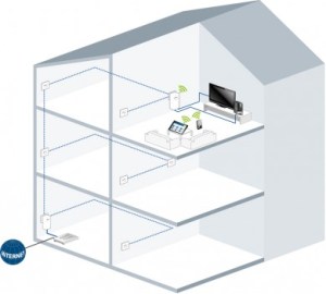 Rede doméstica muito fácil