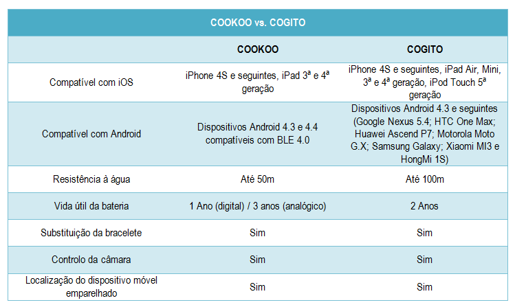 Cookoo vs. Cogito